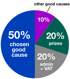 Ticket allocation pie chart